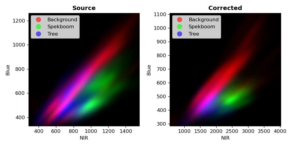 ../_images/classification-spectral_kde.jpg