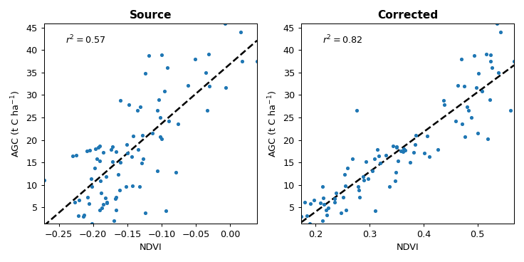 ../_images/regression_modelling-eval.png