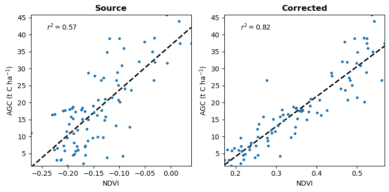 ../_images/tutorials_regression_modelling_22_0.png